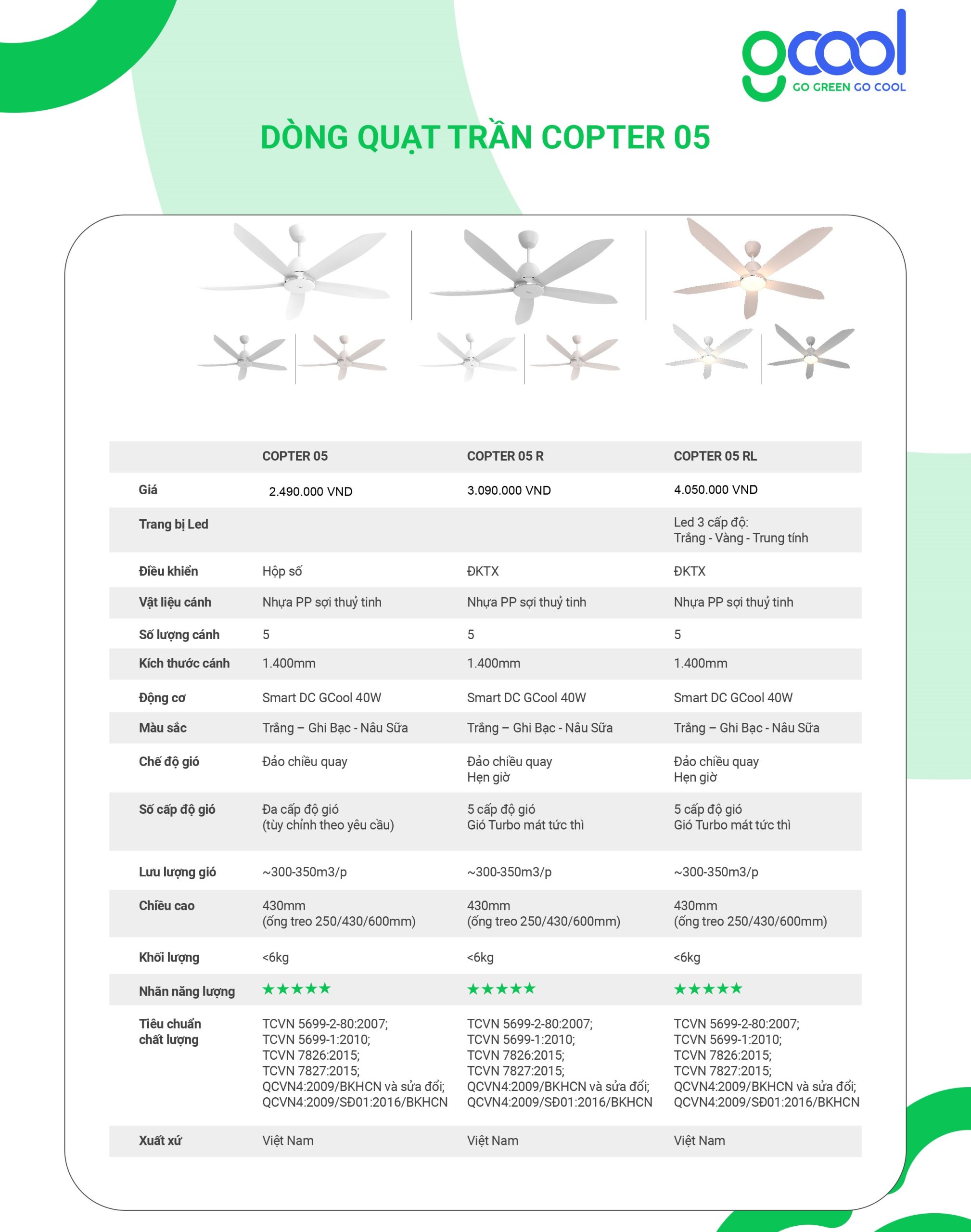 Quạt Trần GCool Smart DC Copter 05 RL

Quạt trần GCool hiệu suất cao Smart DC Copter 05 RL: 5 cánh, 1400mm, có  trang bị đèn LED Rạng Đông, có remote điều khiển từ xa.

Quạt trần GCool copter 05 RL sử dụng động cơ Smart DC hiệu suất cao, tiết kiệm hơn 50% điện năng so với sản phẩm cùng loại. Công suất 40W.
Quạt trần GCool copter 05 RL có sải cánh dài 1400 mm, thiết kế đặc biệt theo dạng khí động học giúp tạo luồng gió mạnh mẽ và lan tỏa đều khắp không gian.
Quạt trần GCool copter 05 RL  có lưu lượng gió cao nhất thị trường so với sản phẩm cùng loại 300-350m3/p.
Quạt trần GCool copter 05 RL vận hành êm ái, bền bỉ: Yên tĩnh, không gây tiếng ồn, giảm tối đa rung lắc, vật liệu cấu thành chất lượng cao.
Quạt trần GCool copter 05 RL có kết cấu thông minh, nhỏ gọn, lắp đặt dễ dàng và tiết kiệm thời gian.
Quạt trần GCool copter 05 RL có trang bị đèn LED Rạng Đông 3 cấp độ và có remote điều khiển từ xa
Quạt trần GCool copter 05 RL 5 cấp độ gió, từ 1 – 5 level, thêm Turbo
Quạt trần GCool copter 05 RL có chế độ Đảo chiều quay lưu thông không khí
Quạt trần GCool copter 05 RL  có cáp bảo vệ an toàn khi sử dụng.
Quạt trần GCool copter 05 RL  bảo hành động cơ 3 năm, 2 năm cho sản phẩm.