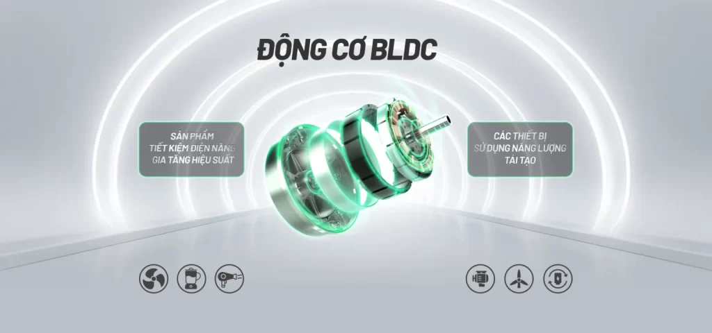 quạt gcool sử dụng động cơ SMART DC Động cơ BLDC, gcool cuộc cách mạng công nghệ động cơ