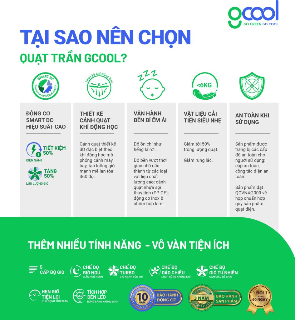 THIẾT KẾ CÁNH QUẠT KHÍ ĐỘNG HỌC VẬN HÀNH BỀN BỈ ÊM ÁI M