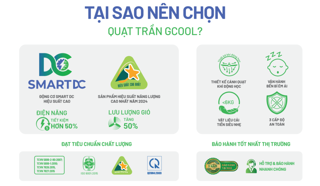 tại sao nên chọn quạt trần gcool việt nam